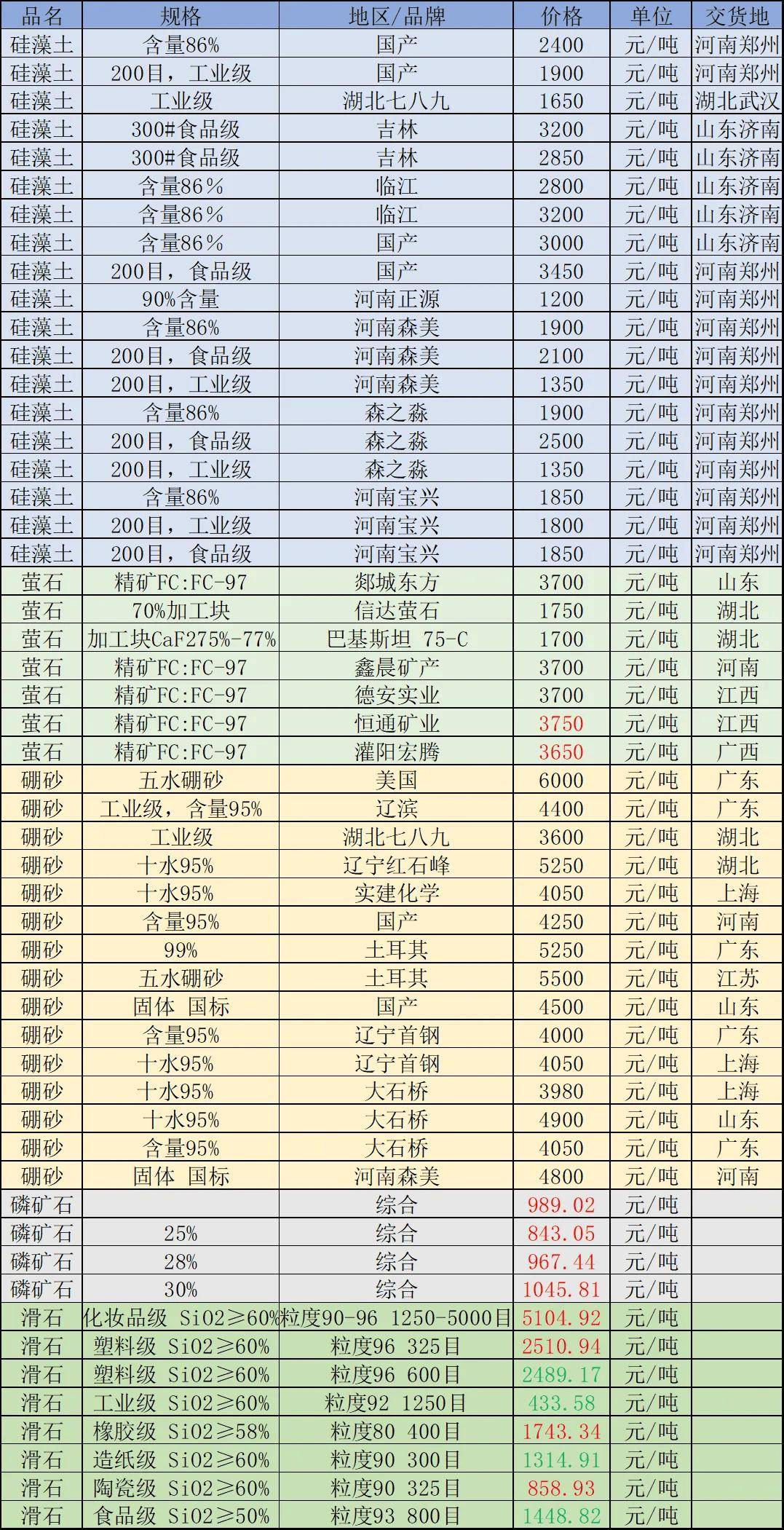 壹石通：公司2024年无机功能粉体材料的出货量同比均有所增长