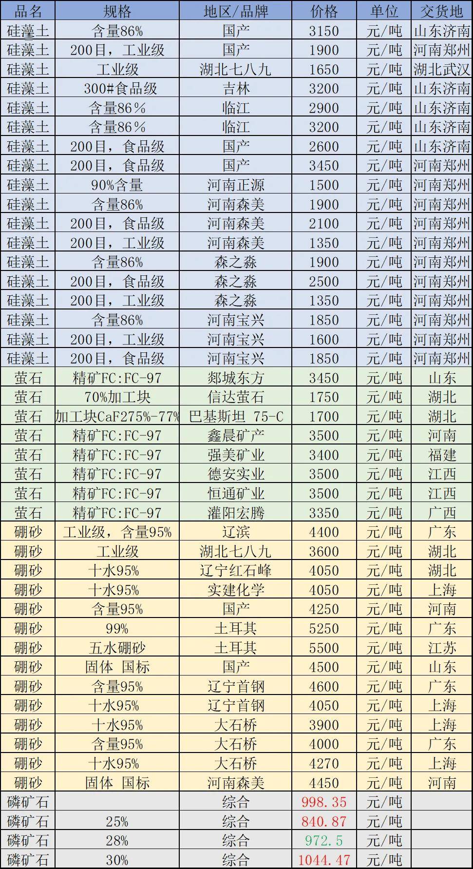 壹石通：公司2024年无机功能粉体材料的出货量同比均有所增长