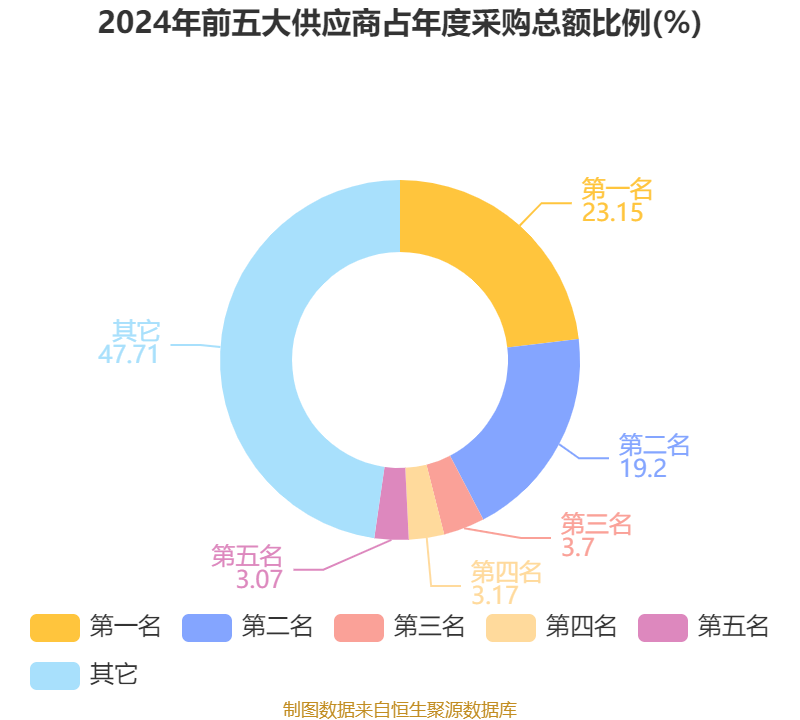 颀中科技：2024年显示驱动芯片封测业务营业收入17.58亿元