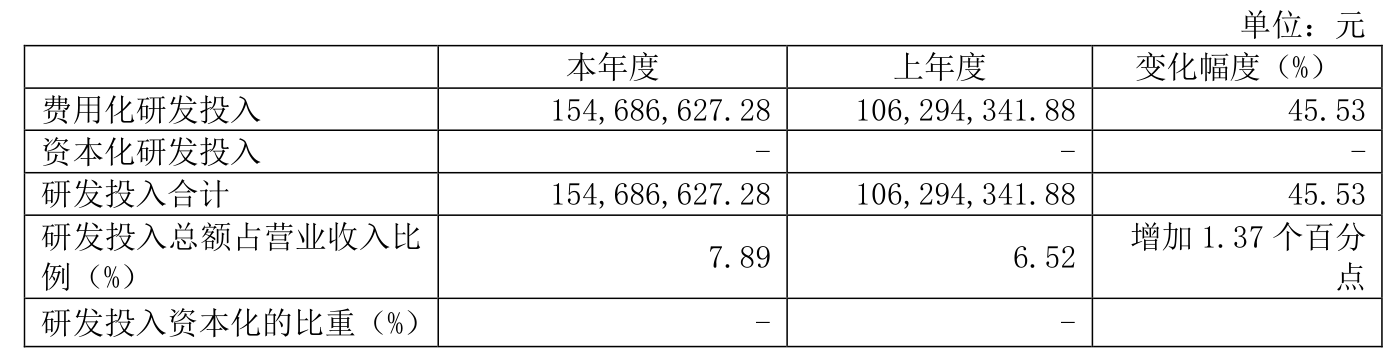 颀中科技：2024年显示驱动芯片封测业务营业收入17.58亿元