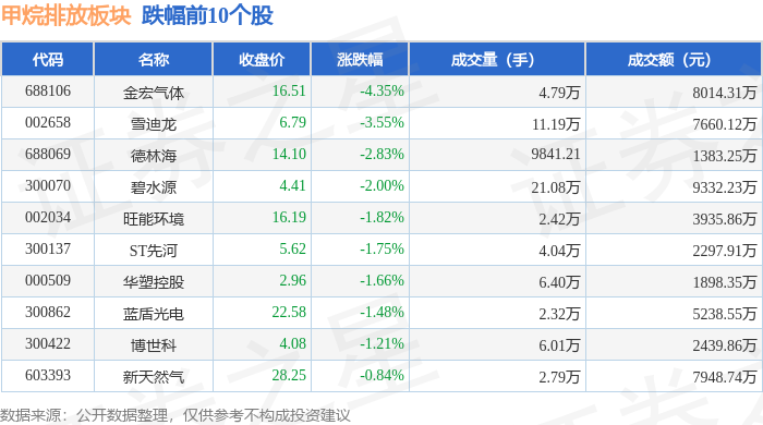 金宏气体：4月28日召开业绩说明会，包括知名机构千合资本的多家机构参与