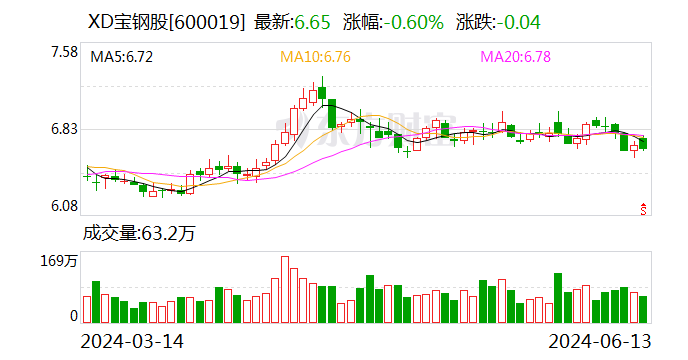 2025年中国硅钢行业进出口现状 出口整体有利可图【组图】