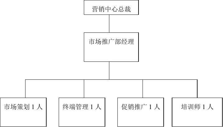 健康元：妥布霉素吸入溶液处于市场推广初期阶段