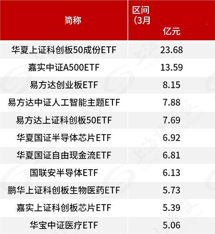 A股申购 | 首航新能 (301658.SZ)开启申购 2023年全球光伏逆变器市场出货量位列第十位