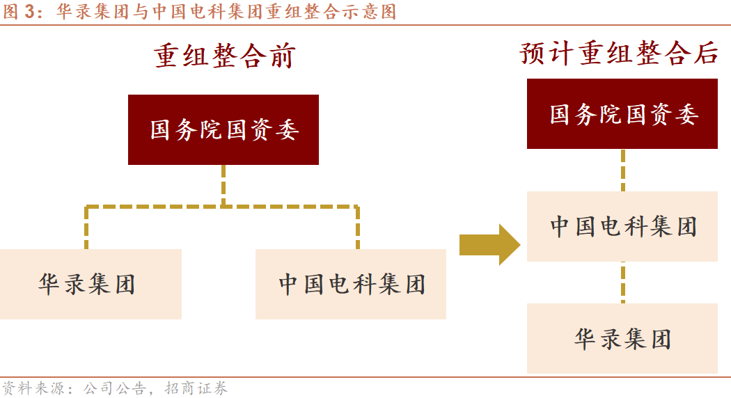 易华录：华录蓝光系列产品已实现全产业链国产化
