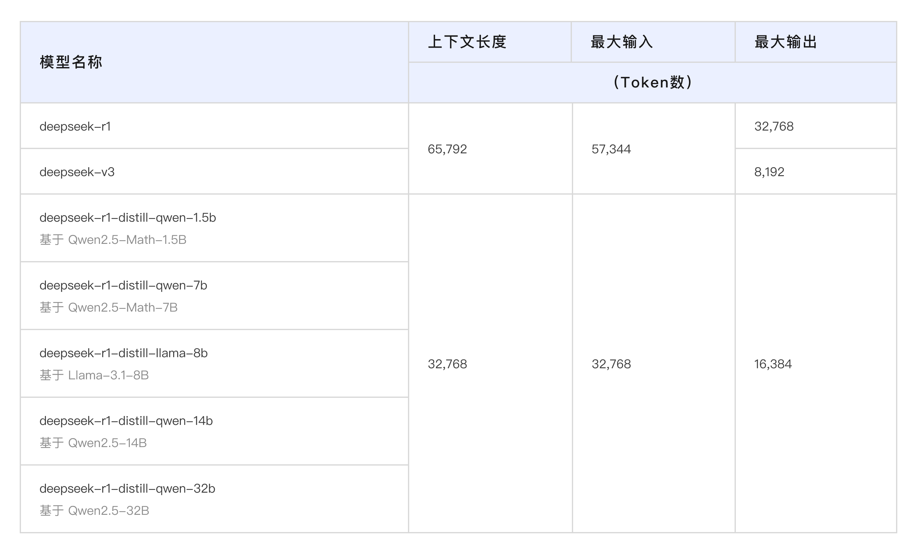 浦发银行部署DeepSeek大模型；马斯克称将审计美黄金储备丨金融早参