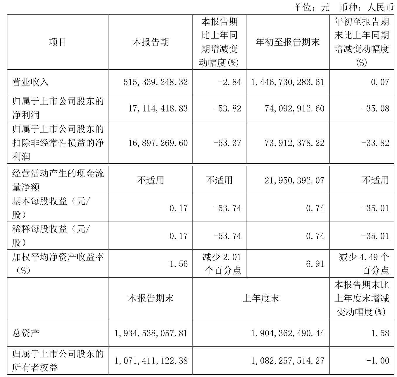 圣元环保：公司应收账款符合行业发展现状，2024年下半年回收率有所上升