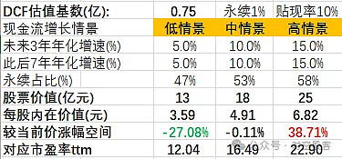 打新必看 | 3月25日一只新股上市