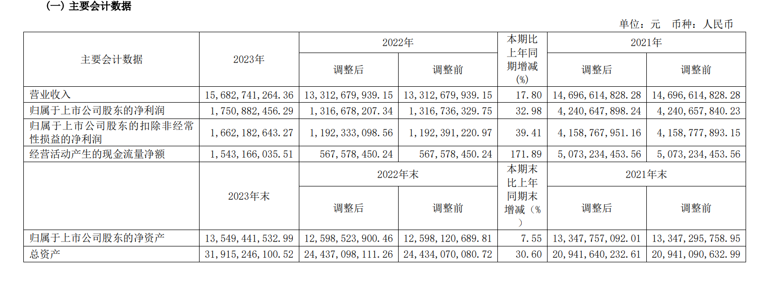 旗滨集团：公司使用自有资金购买理财产品，进行资金理财管理，是为了进一步提高公司阶段性闲置资金的使用效率，增加公司现金资产收益，有效降低财务成本，为公司和股东谋求较好的投资回报