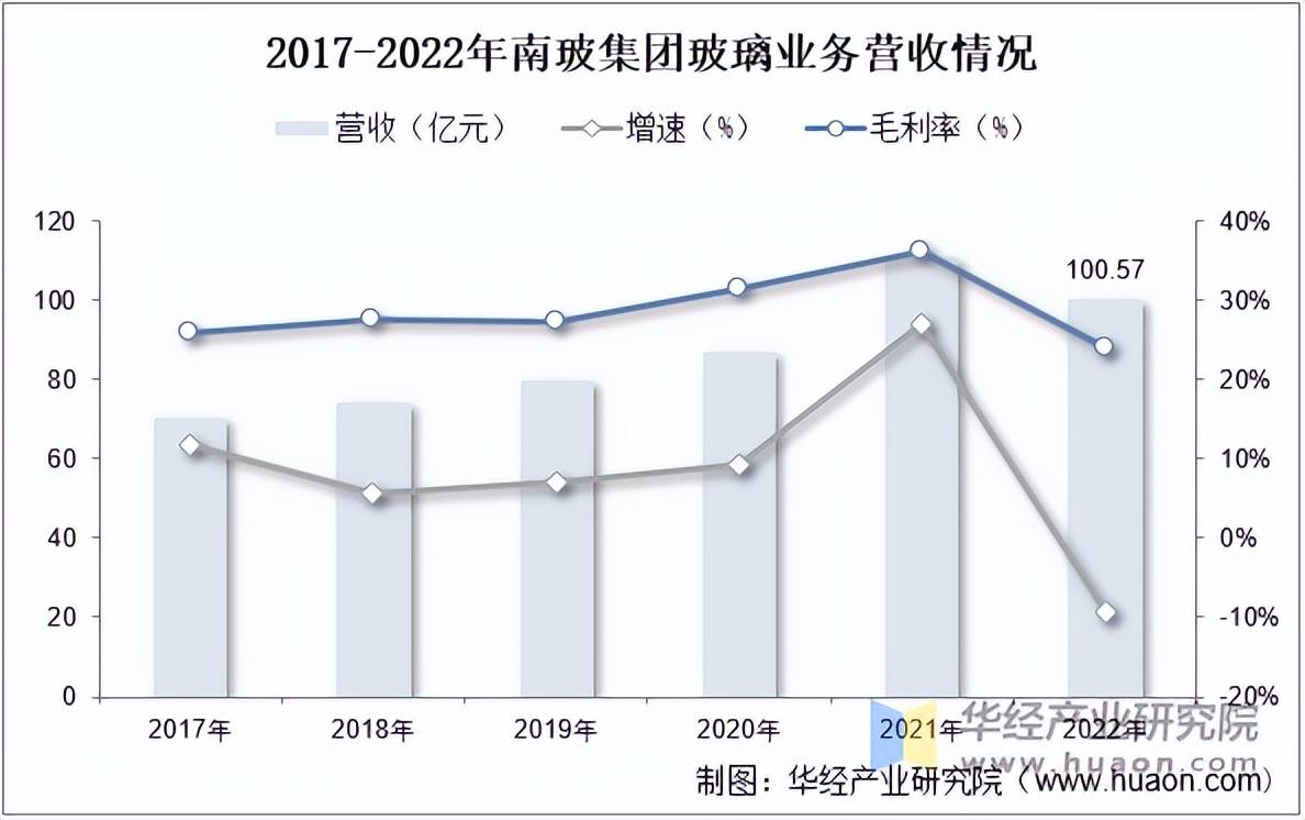 2025年中国证券行业区域市场现状分析 广东省发展态势好【组图】