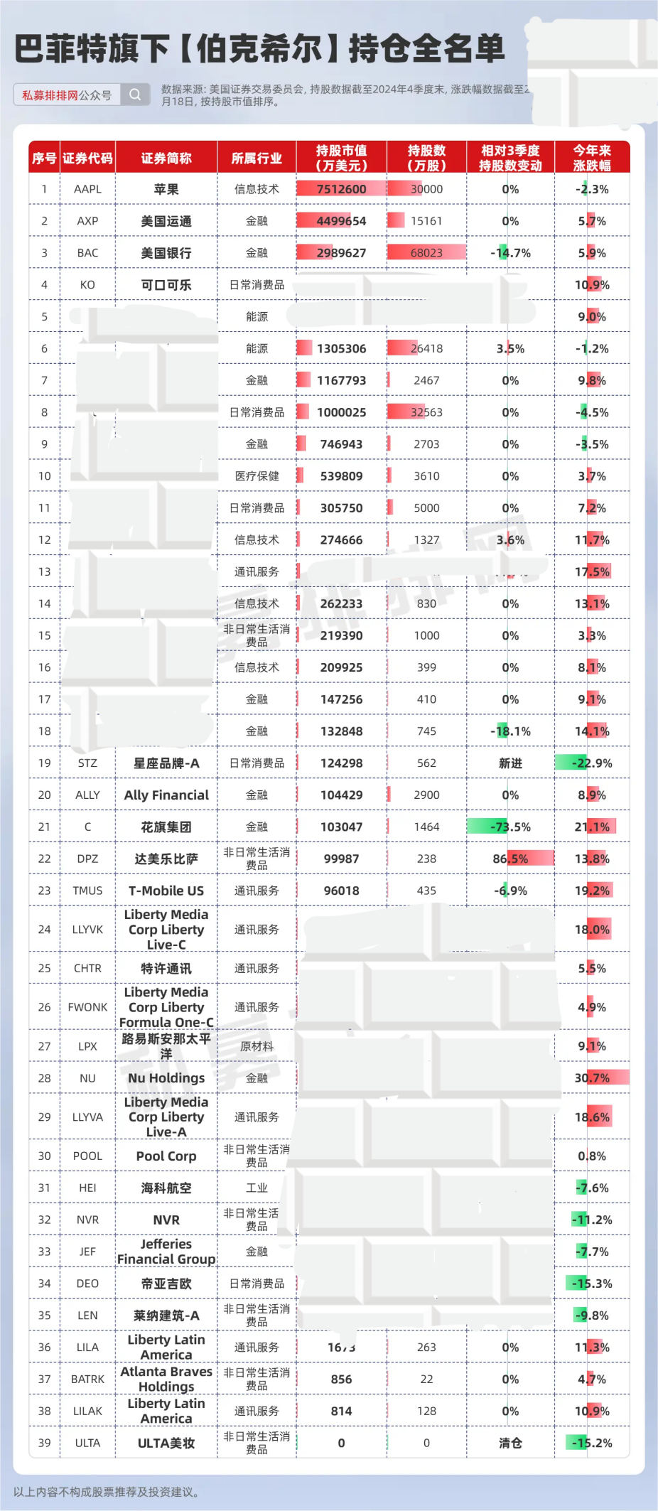 2025Q1基金食品饮料持仓分析：持仓趋稳，白酒回升