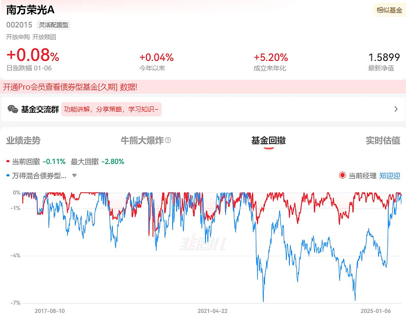 绩优低波“固收+”再受关注，中泰双鑫6个月持有债券基金重磅发行