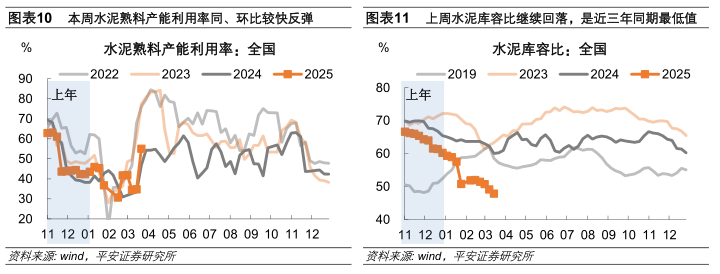 汽车周观点：4月第3周乘用车环比+10.8%，继续看好汽车板块