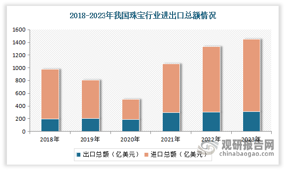微芯生物：公司BD部门正在积极探索基于国内数据申报海外上市的可能性