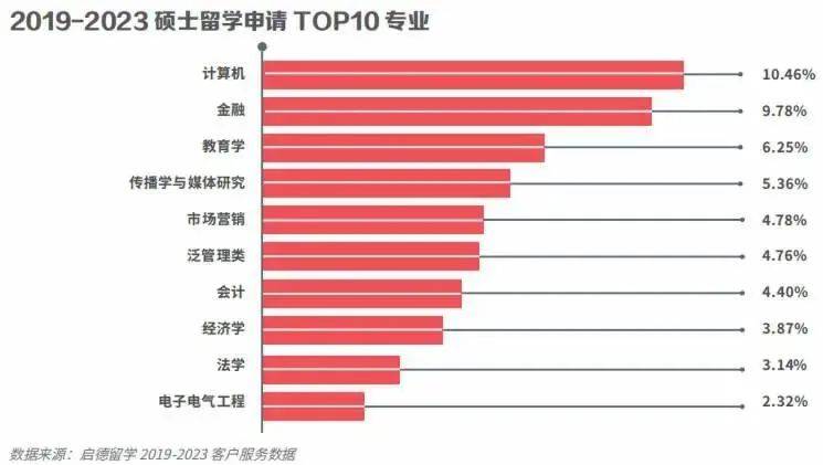 微芯生物：公司BD部门正在积极探索基于国内数据申报海外上市的可能性