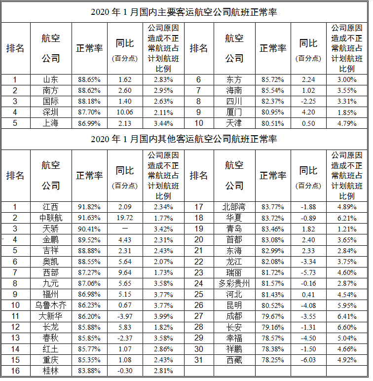 微芯生物：公司BD部门正在积极探索基于国内数据申报海外上市的可能性