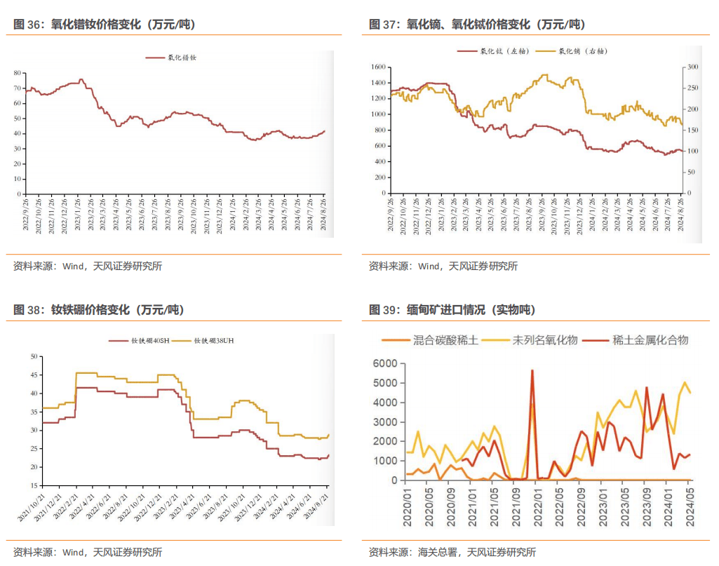 交通运输产业行业周报：交运重仓股市值环比下降，港口吞吐量同比增长