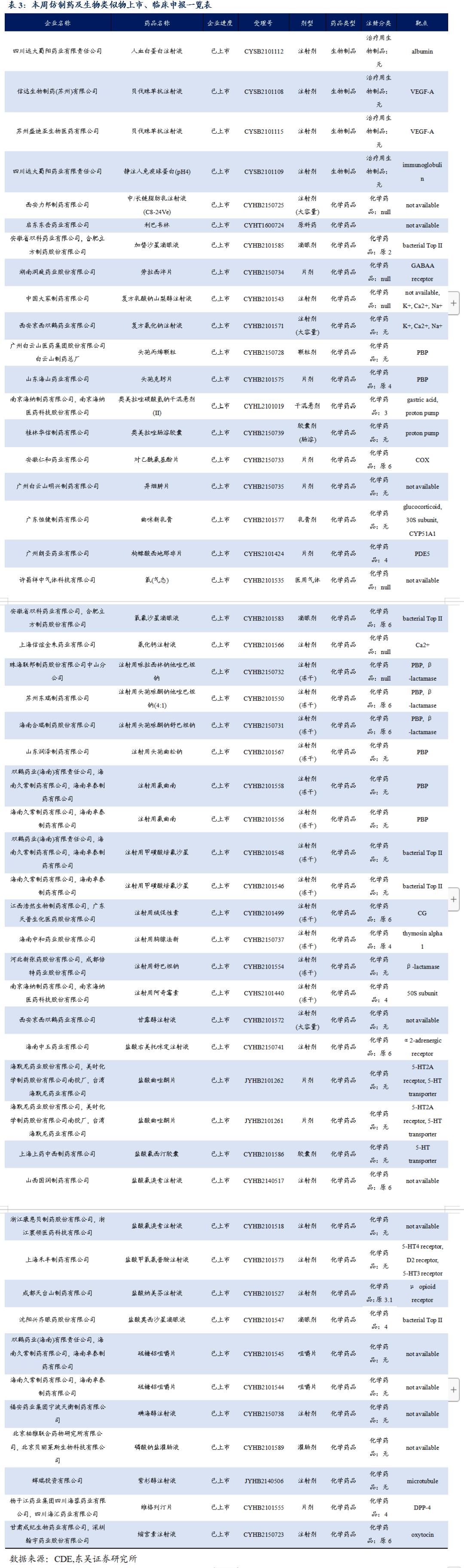 伟思医疗：4月25日召开业绩说明会，中信建投医药、东吴医药等多家机构参与