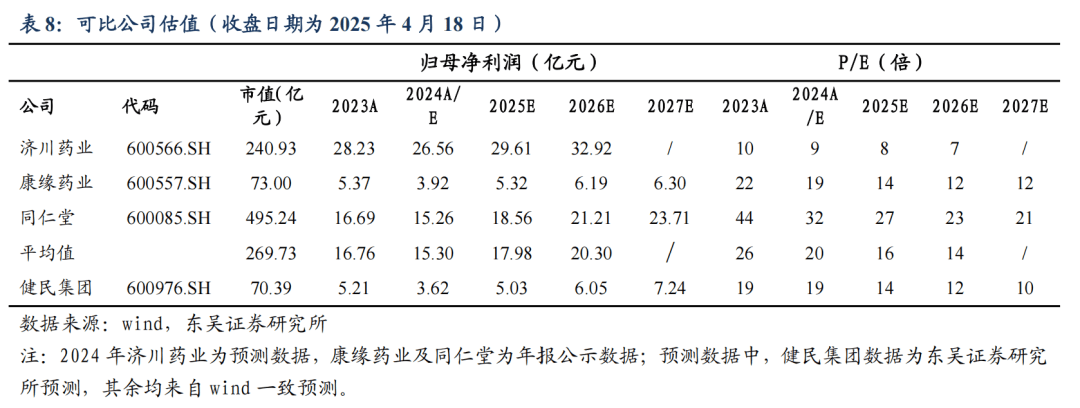 伟思医疗：4月25日召开业绩说明会，中信建投医药、东吴医药等多家机构参与