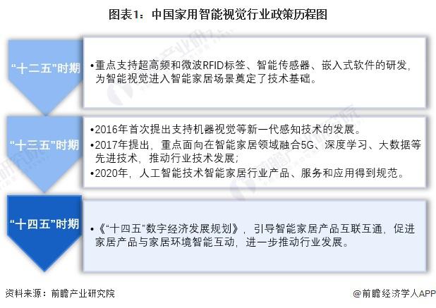 重磅！2025年中国及31省市隐私计算行业政策汇总及解读（全） 鼓励技术创新与应用