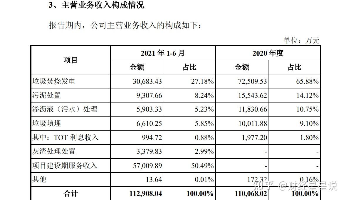 军信股份：公司建设运营的长沙市城市固体废弃物处理场是迄今为止全国唯一拥有两个垃圾焚烧发电项目鲁班奖的环保园区