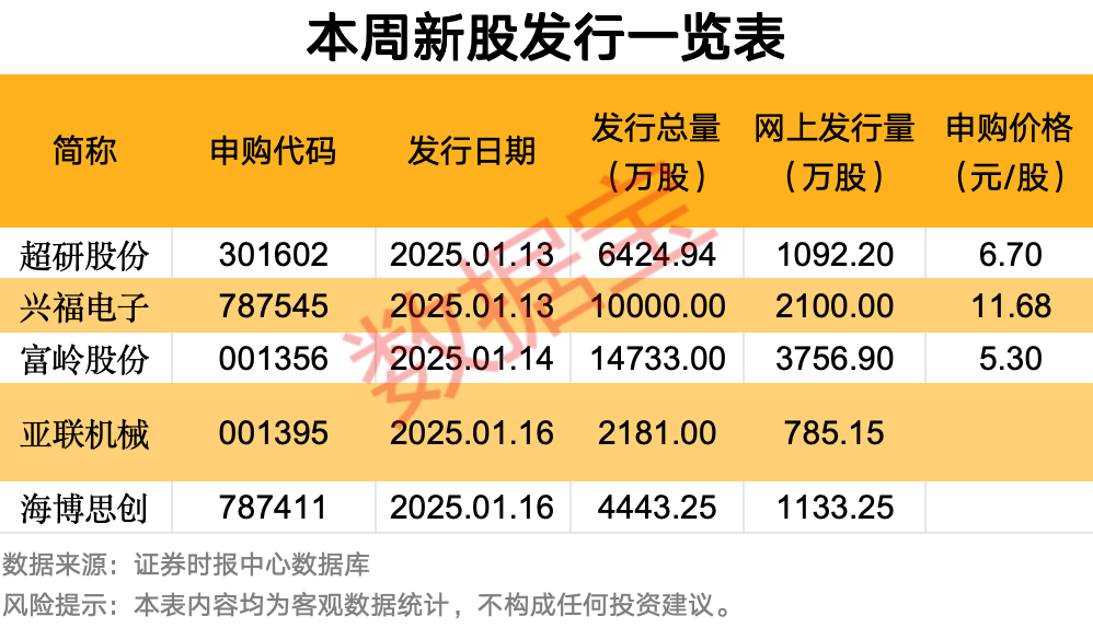 107股融资余额增幅超5%