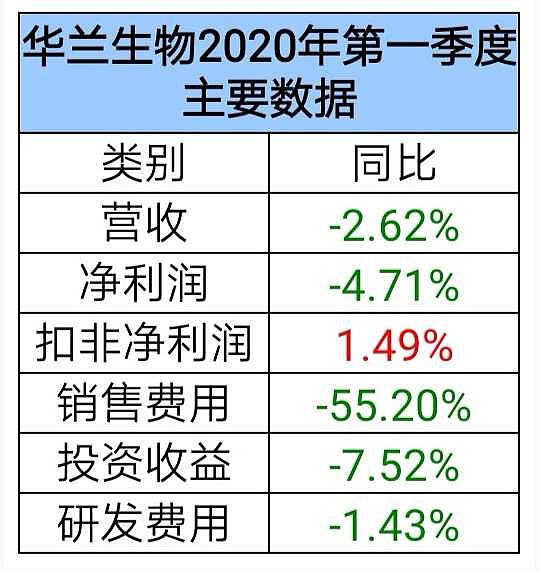 天坛生物：公司皮下注射人免疫球蛋白完成Ⅲ期临床试验