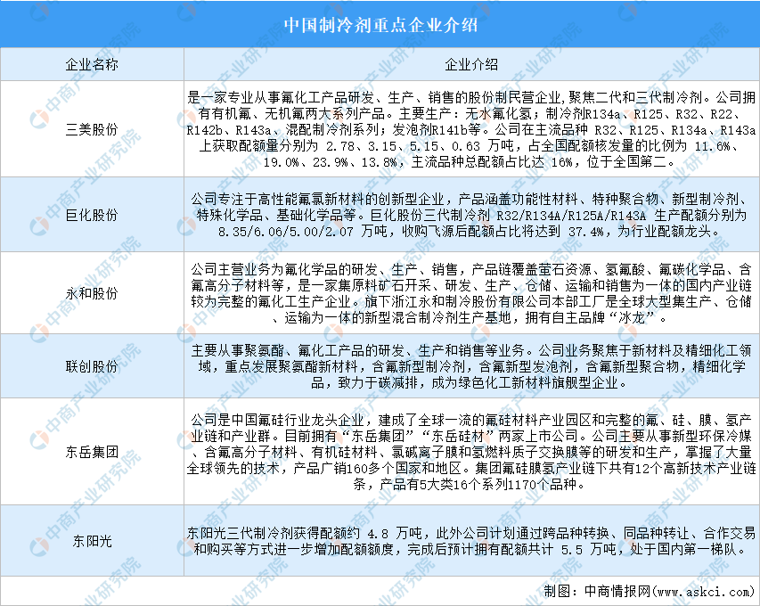 【医药冷链物流】行业市场规模：2024年全球医药冷链物流行业市场规模约220亿美元 IVD冷链市场占比约25%