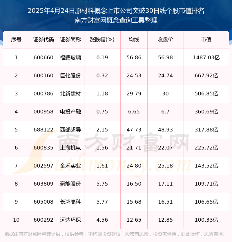 2025年中国绝缘材料重点原材料市场分析 原材料类型多样且供给充足（组图）