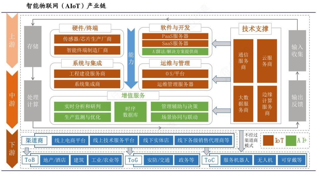 【干货】多模态大模型产业链全景梳理及区域热力地图