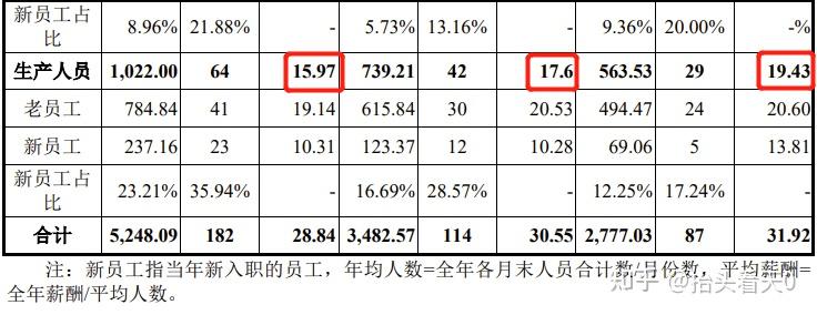 富吉瑞：5月12日召开业绩说明会，投资者参与