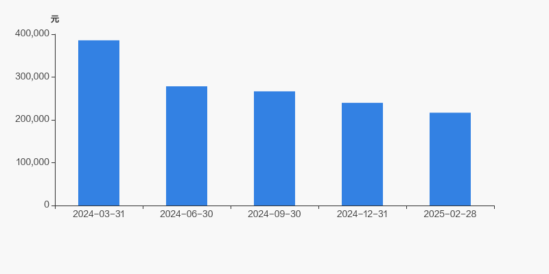 柳药集团：三方合作有序推进在推动公司物流提效
