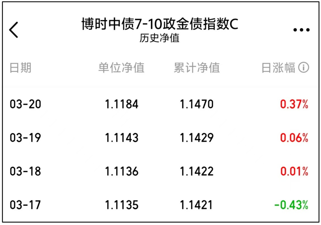 平安银行承销首批科技创新债券，为债券市场“科技板”贡献力量