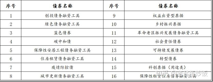 平安银行承销首批科技创新债券，为债券市场“科技板”贡献力量