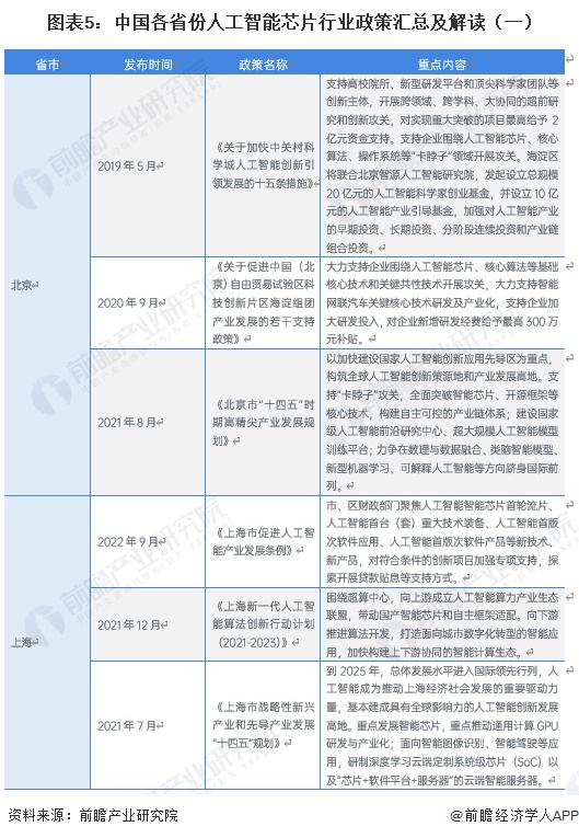 重磅！2025年中国及31省市硅钢行业政策汇总及解读（全）政策支持发展高性能硅钢，实施生产低碳化改造