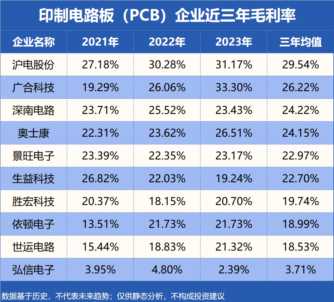 2025年全球印制电路板（PCB）市场现状分析 中国是全球最大的PCB制造基地（组图）