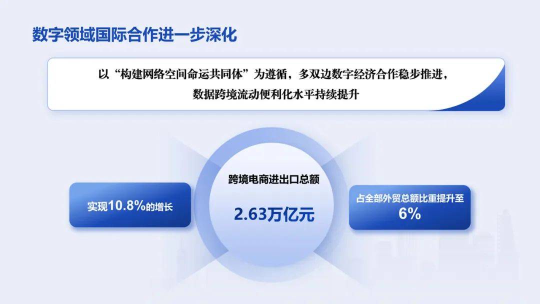 数字中国建设出台路线图：到2025年底，数字经济核心产业增加值占国内生产总值比重超过10%