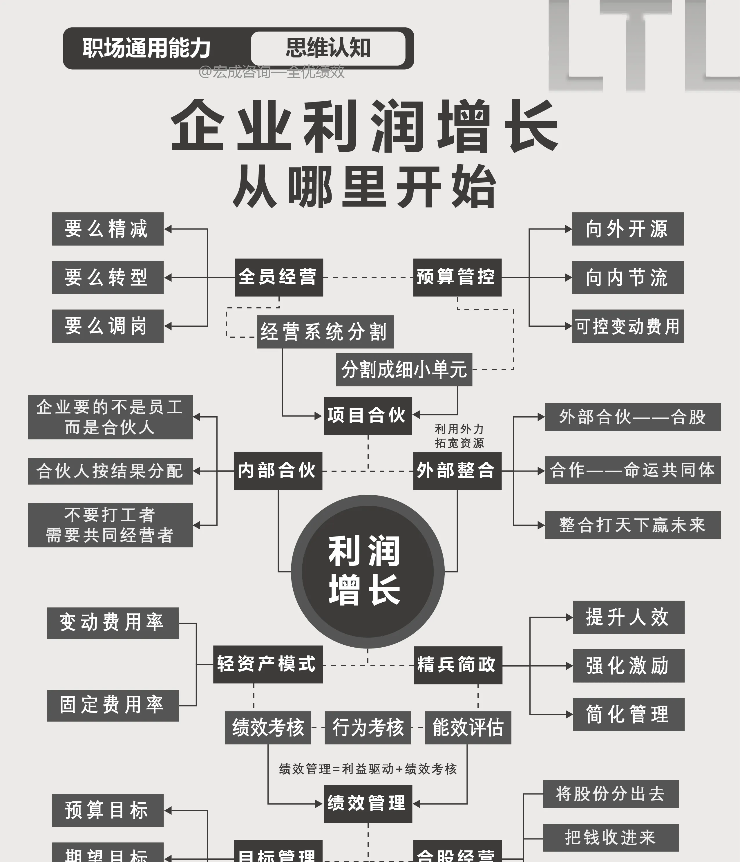 泰坦科技：公司经营策略从规模优先转向利润优先主要通过平衡客户服务与利润空间
