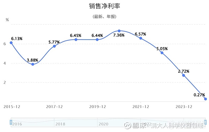 泰坦科技：公司经营策略从规模优先转向利润优先主要通过平衡客户服务与利润空间