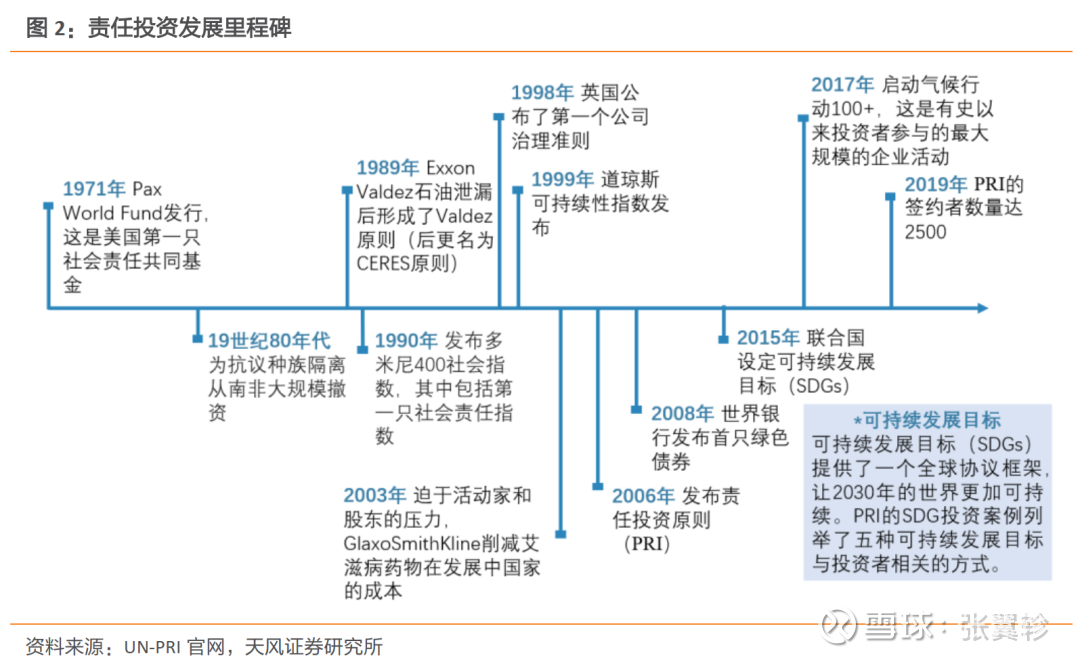 统联精密：天风证券股份有限公司投资者于5月8日调研我司