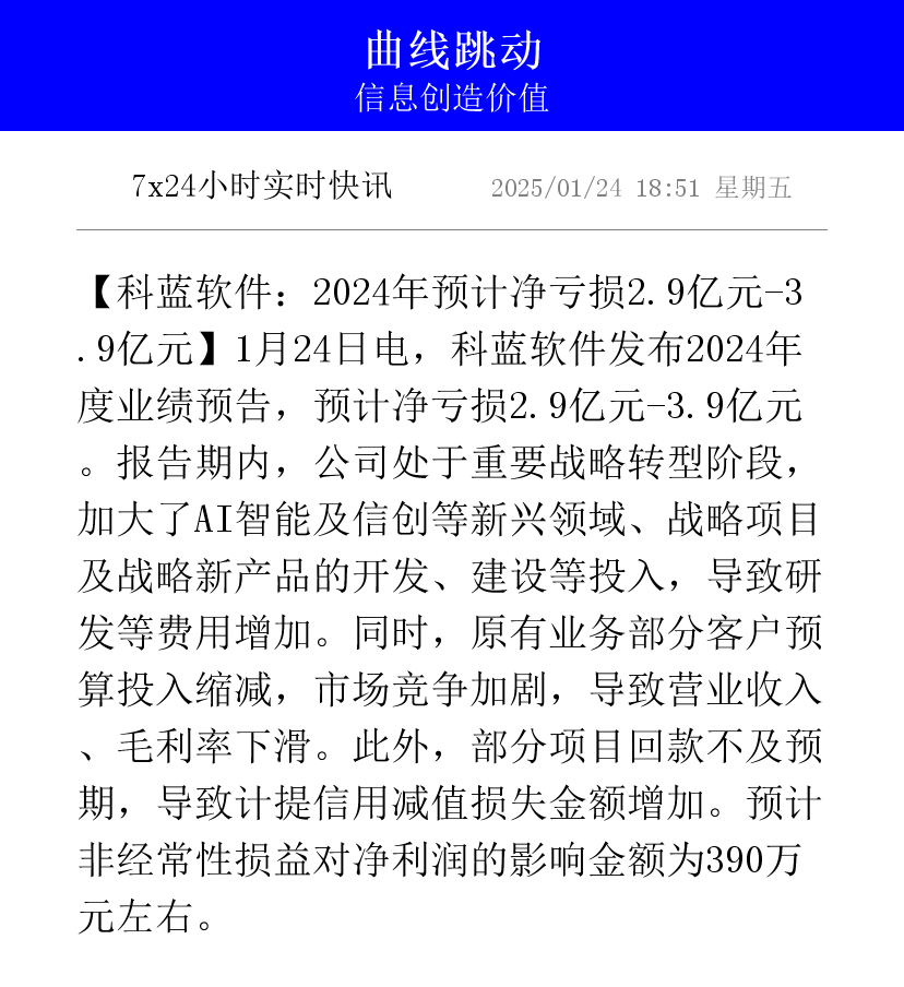 中科蓝讯：5月12日召开业绩说明会，投资者参与