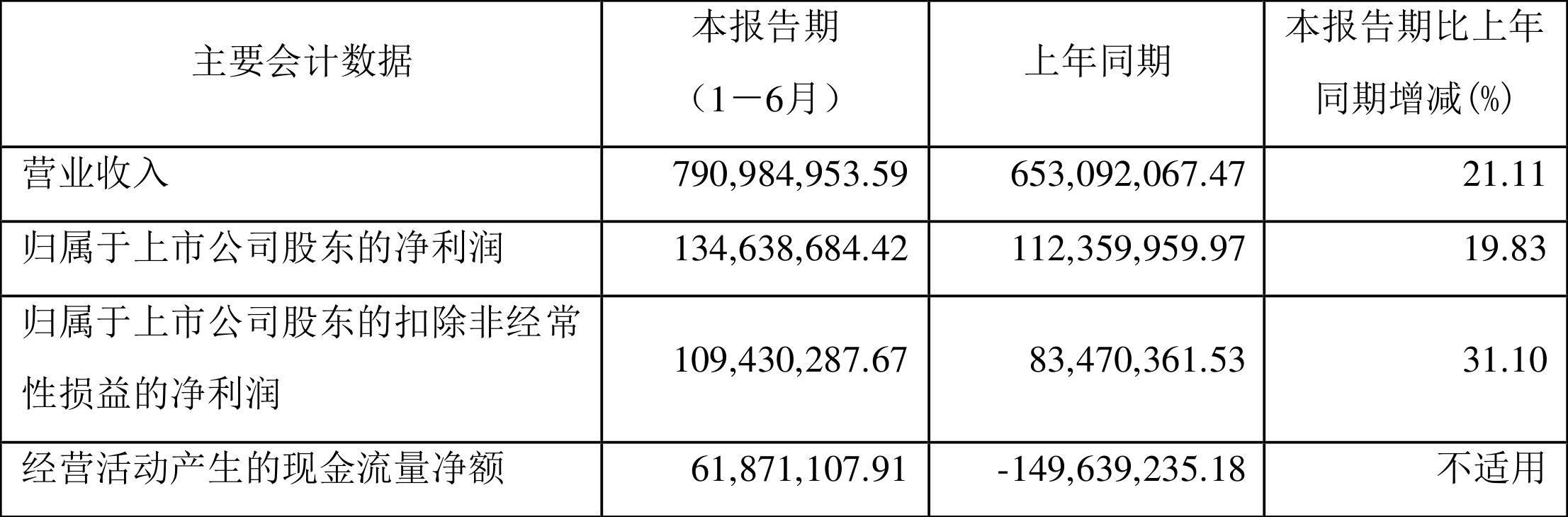 中科蓝讯：5月12日召开业绩说明会，投资者参与