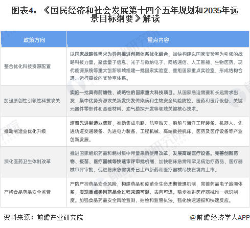 重磅！2025年中国及31省市口腔医疗行业政策汇总及解读（全）