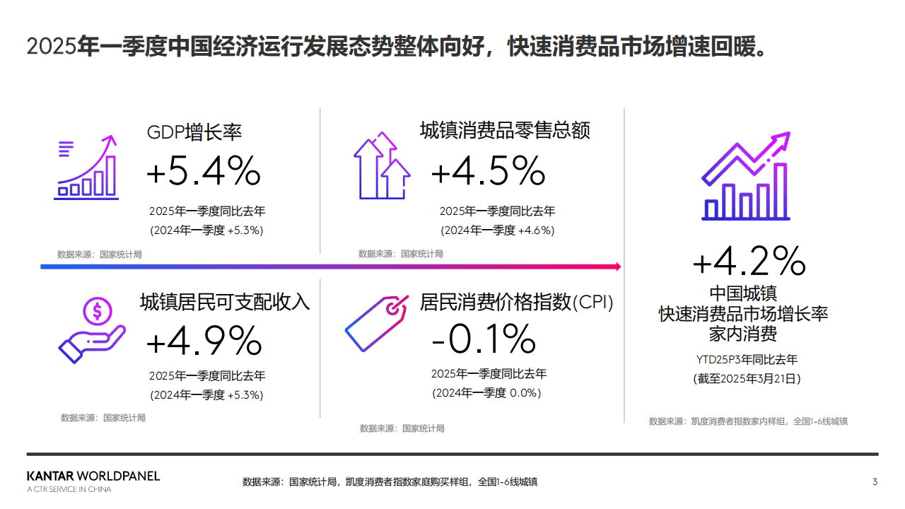 商贸零售行业周报：零售企业经营持续承压，关注高景气优质公司