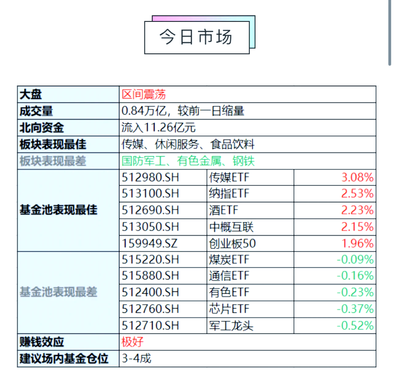 电力行业投资策略：电力供需转向宽松，重视盈利稳定品种