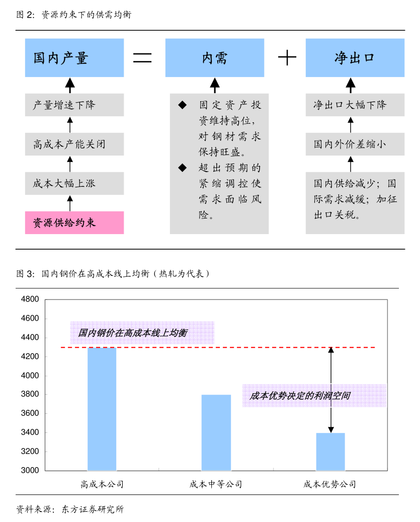 公用事业行业第18周：25年10台核电机组获批，电力辅助服务助力统一市场，广州供水价格调整落地