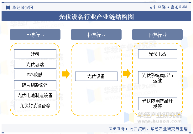 电力设备及新能源行业周报：智元发布AI智能助行外骨骼机器人，光伏产业链价格下行