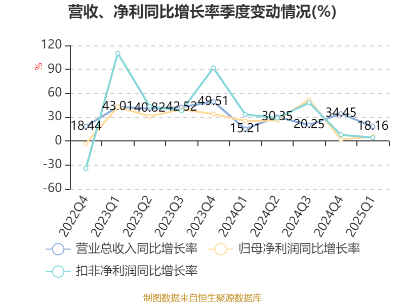伟创电气：5月9日接受机构调研，财通证券股份有限公司、上海宽远资产管理有限公司等多家机构参与