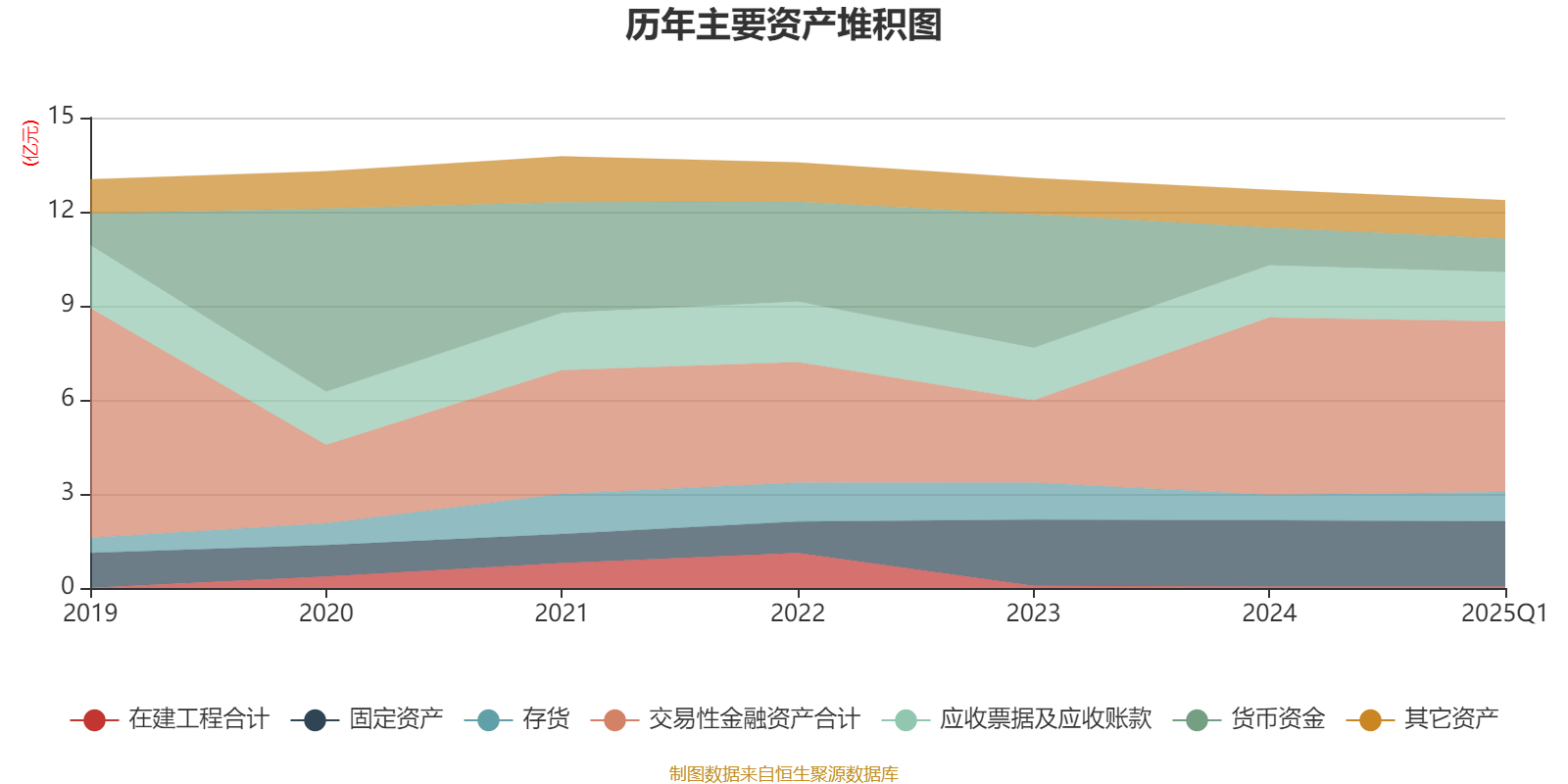 新光光电：5月14日召开业绩说明会，投资者参与