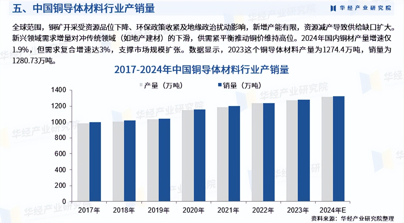 【投资视角】启示2025：中国铜行业投融资及兼并重组分析（附投融资汇总和兼并重组等）